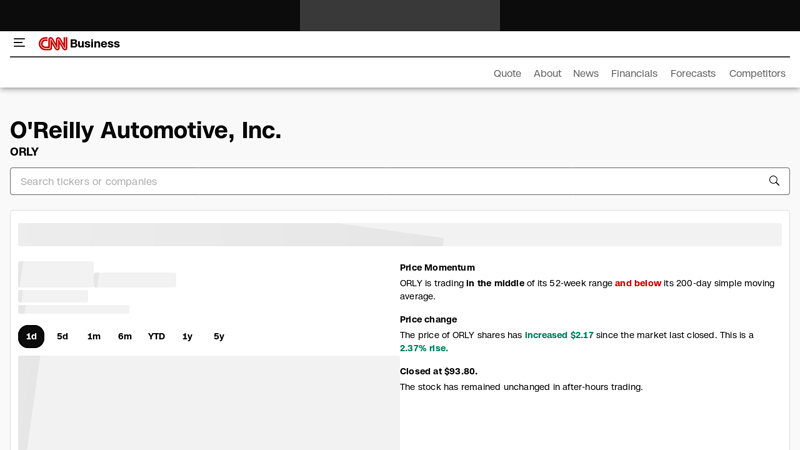 ORLY Stock Quote Price and Forecast oreillys auto parts stock price