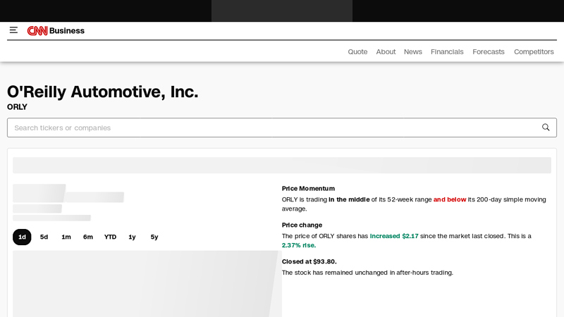 ORLY Stock Quote Price and Forecast o'reilly auto parts stock price
