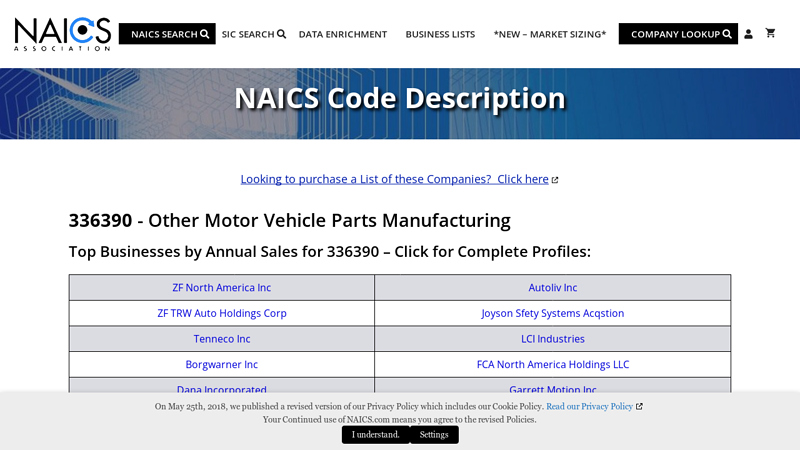 Other Motor Vehicle Parts Manufacturing car and truck parts