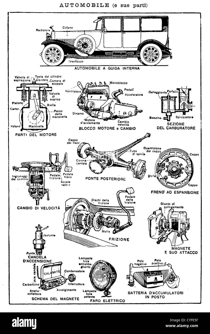 Parts Of An Old Car guide