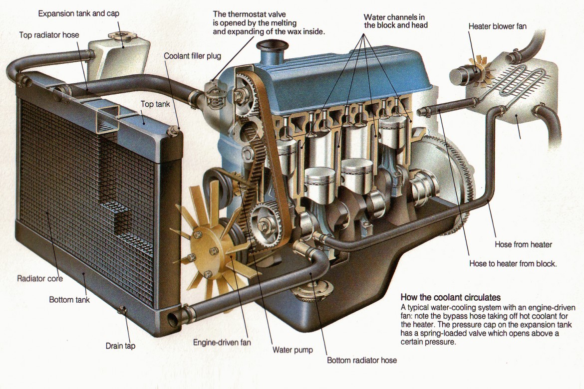 Parts Of Car Aircon System guide