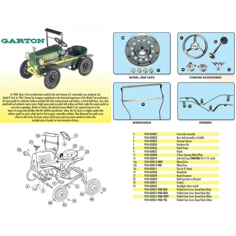 Pedal Car Parts guide