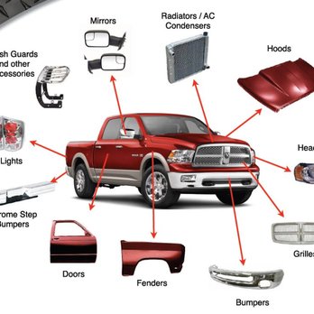 Perfect Fit Auto Parts guide