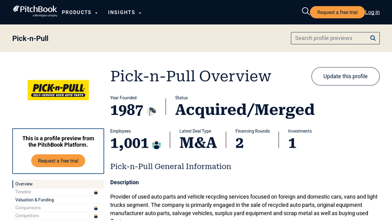 Pick pick n pull rancho cordova car parts