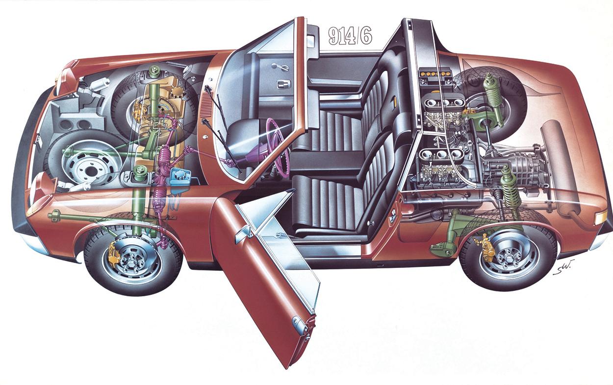 Porsche 914 Auto Parts guide