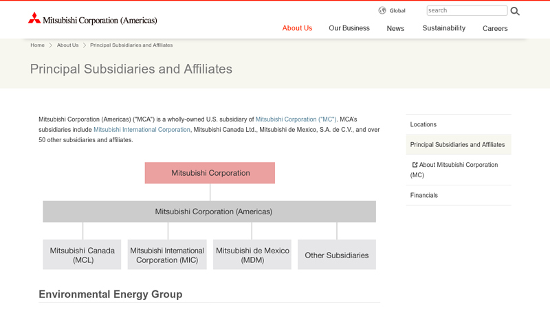 Principal Subsidiaries and Affiliates mitsubishi auto parts