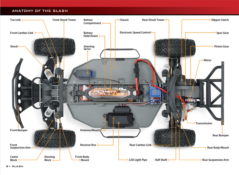 Rc Car Parts guide