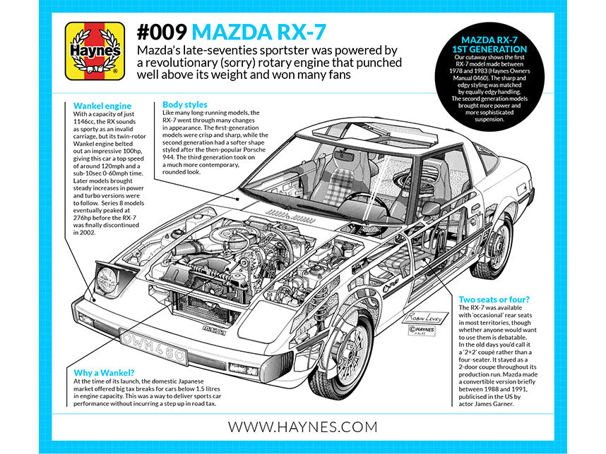 Rx7 Car Parts guide