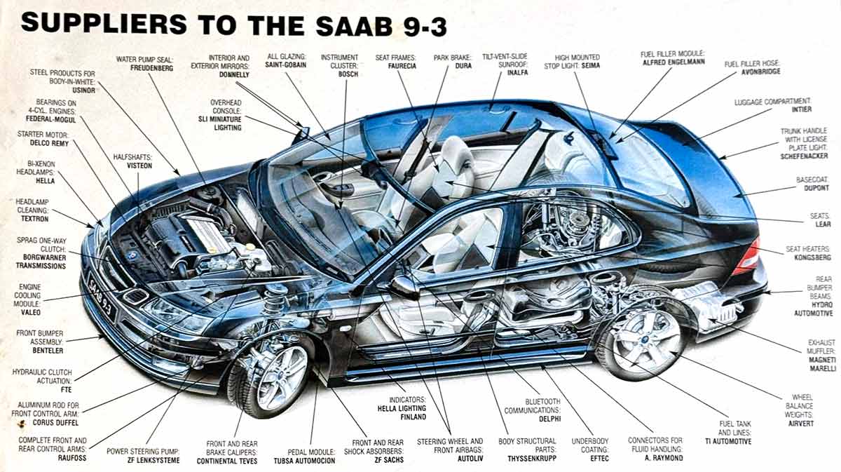 Saab Car Parts guide
