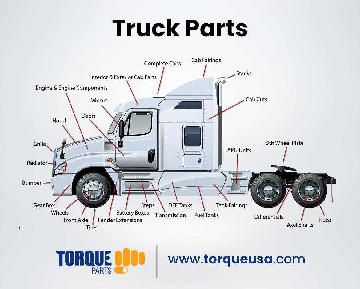 Semi Truck Parts guide