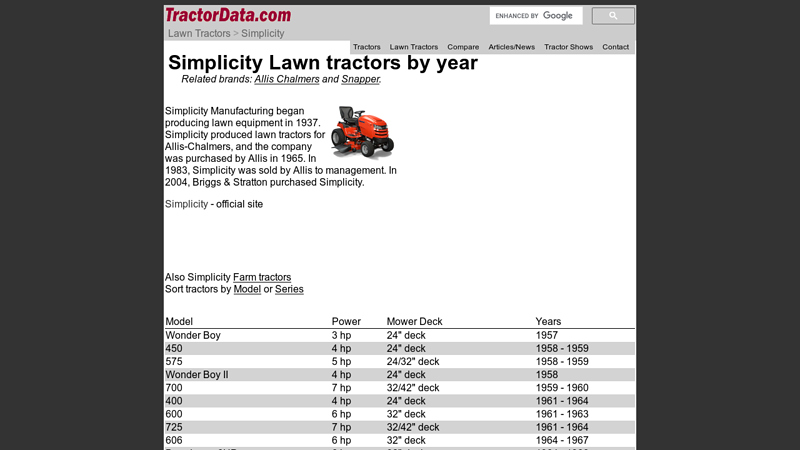 Simplicity lawn tractors sorted by year vintage simplicity tractor parts