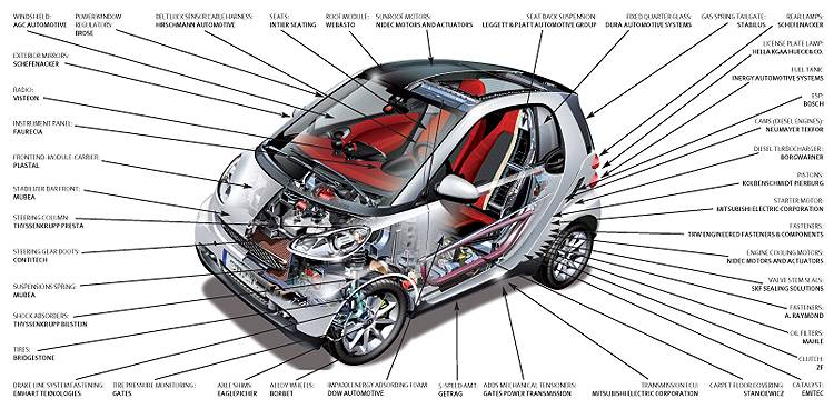 Smart Car Car Parts guide