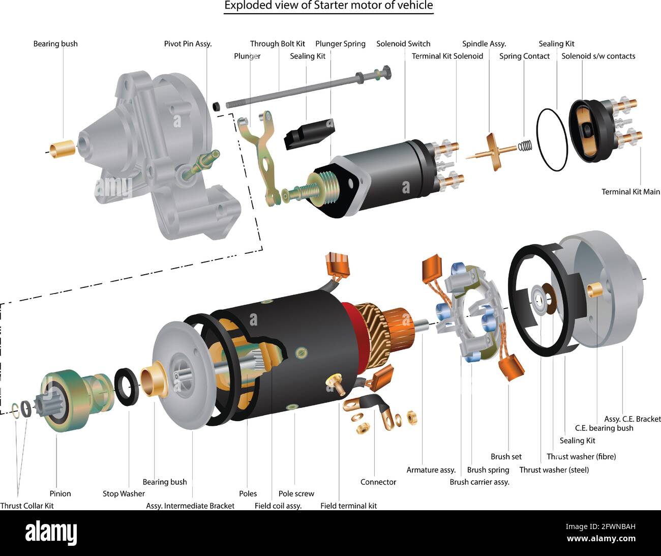Starter Motor Parts guide