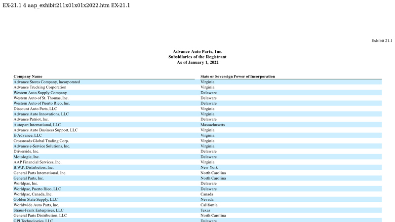 Subsidiaries of Advance Auto Parts, Inc. give me the number to advance auto parts