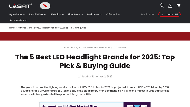 The 5 LED Headlight Brands for 2025 car headlight parts