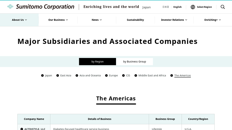 the Americas:Major Subsidiaries and Associated Companies b&l auto parts