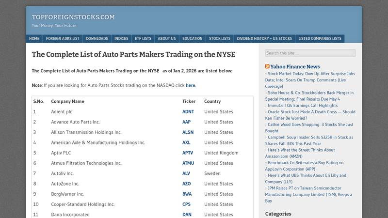 The Complete List of Auto Parts Makers Trading on the NYSE auto parts stocks