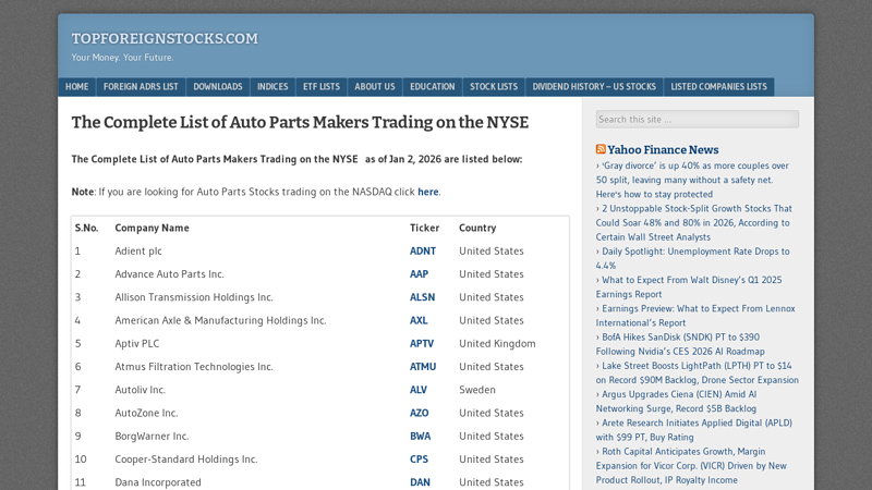 The Complete List of Auto Parts Makers Trading on the NYSE 64 auto parts