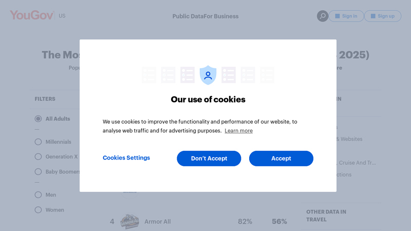 The most popular gas, tires & auto accessories brands (Q3 2025) car parts auto accessories