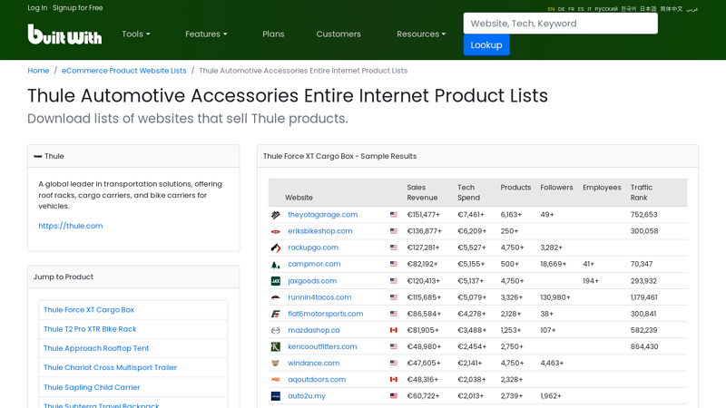 Thule Automotive Accessories Entire Internet Product Lists thule car rack parts