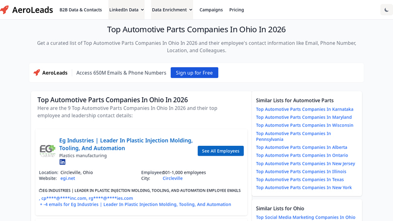 Top Automotive Parts Companies In Ohio In 2026 car parts akron ohio