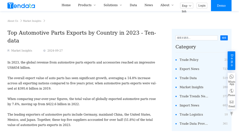 Top Automotive Parts Exports by Country in 2023 foreign car auto parts