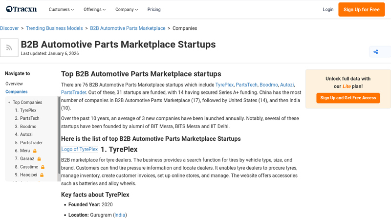 Top Companies in B2B Automotive Parts Marketplace (Jan, 2026) facebook marketplace auto parts