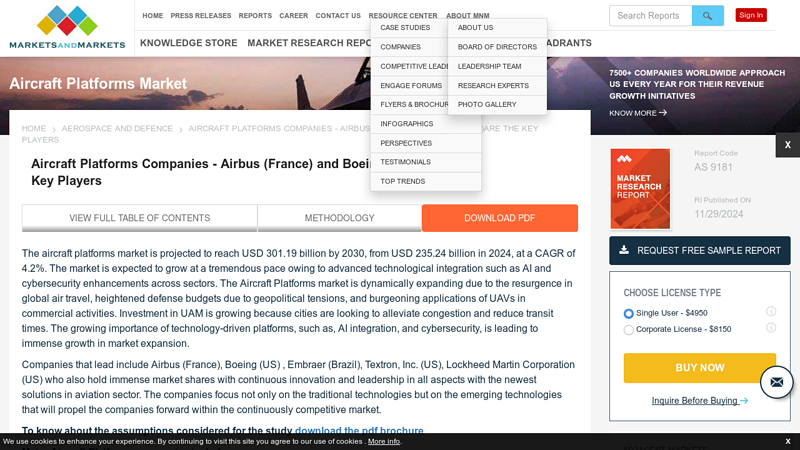 Top Companies List of Aircraft Platforms Industry airline auto parts