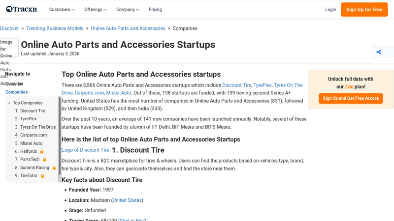 Top Online Auto Parts and Accessories startups auto parts delivery app
