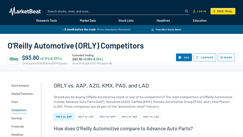 Top O'Reilly Automotive (ORLY) Competitors 2026 o'reilly auto parts vs autozone