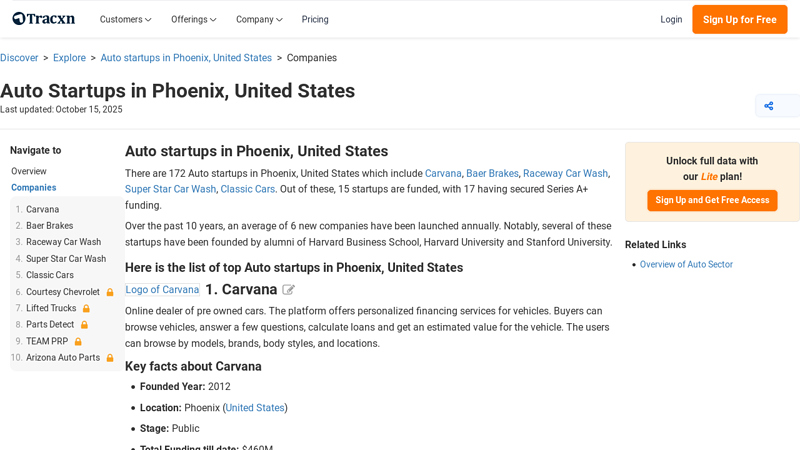 Top startups in Auto in Phoenix, United States (Oct, 2025) phoenix auto parts