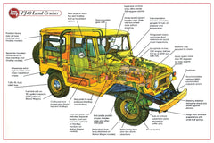 Toyota Fj40 Parts guide