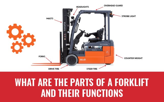 Toyota Forklift Parts guide