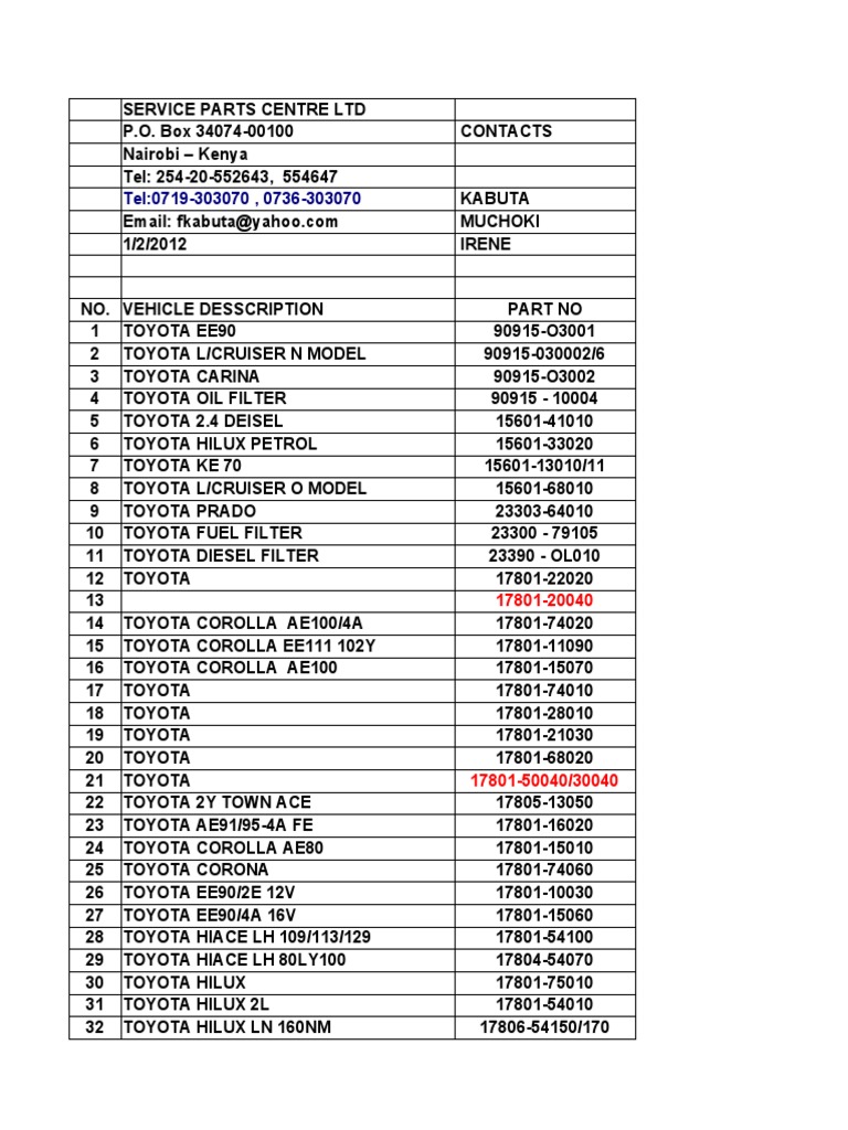 Toyota Genuine Parts Price List guide