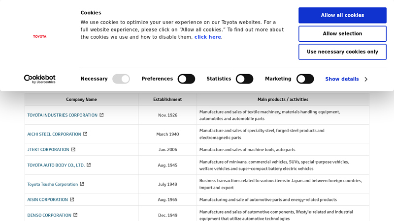Toyota Group Company Information frontier toyota parts