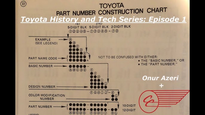 Toyota Part Number Finder guide