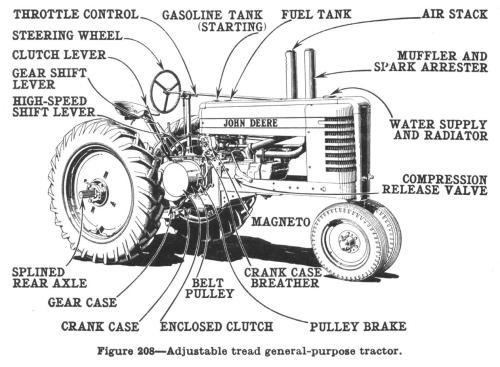 Tractor Parts Tractor Parts guide