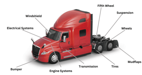 Tractor Trailer Truck Parts guide