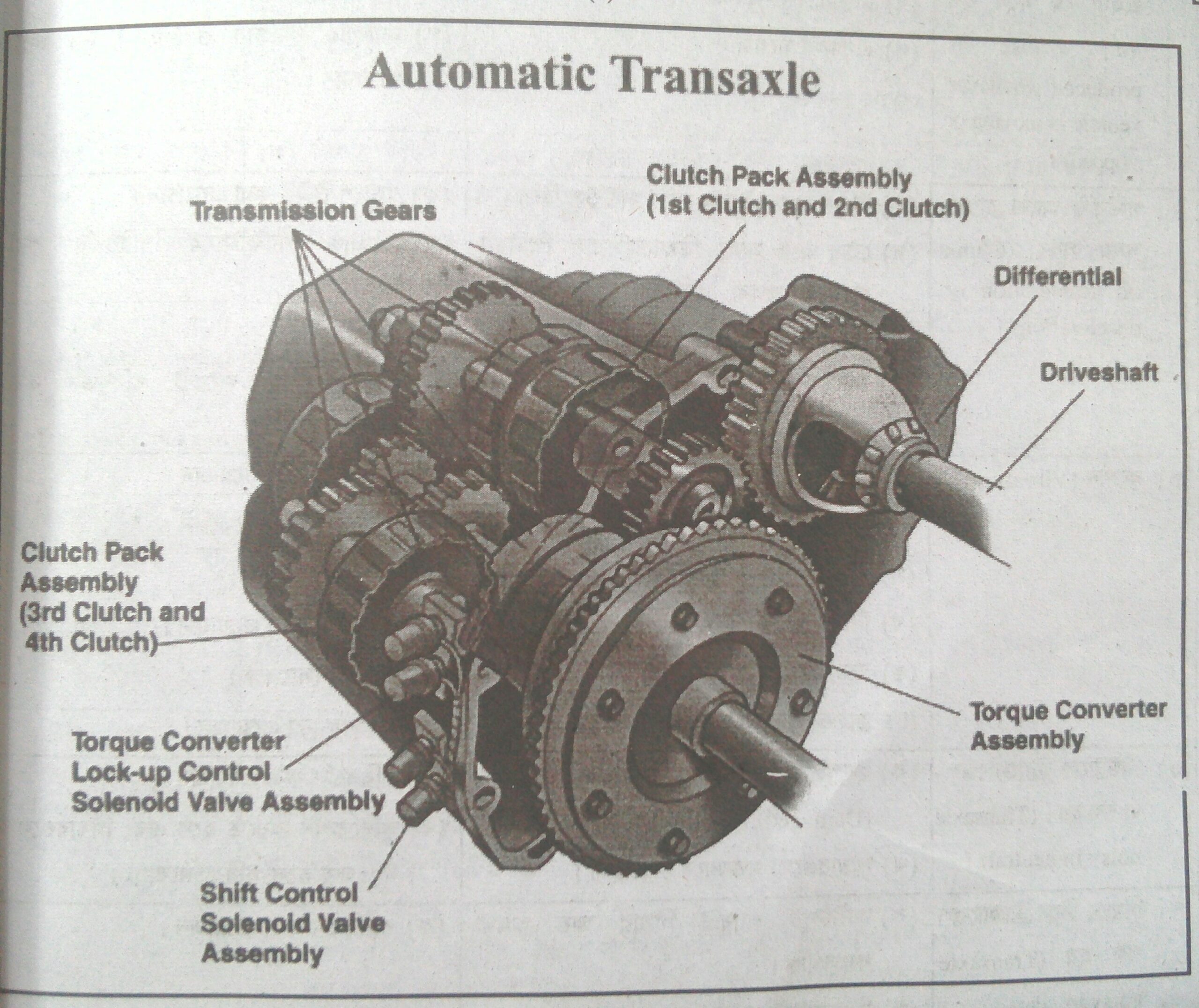 Transaxle Truck Parts guide