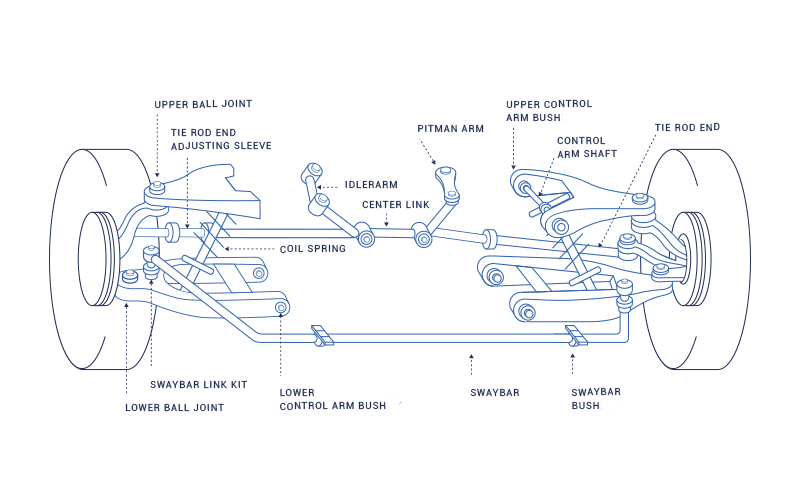 Truck Steering Parts guide