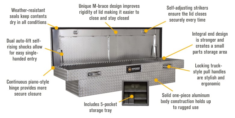 Truck Tool Box Parts guide