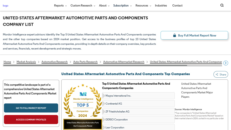 United States Aftermarket Automotive Parts And Components Top ... play auto parts