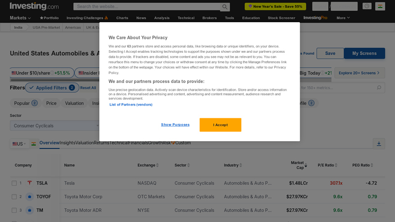 United States Automobiles & Auto Parts Stocks auto parts stocks