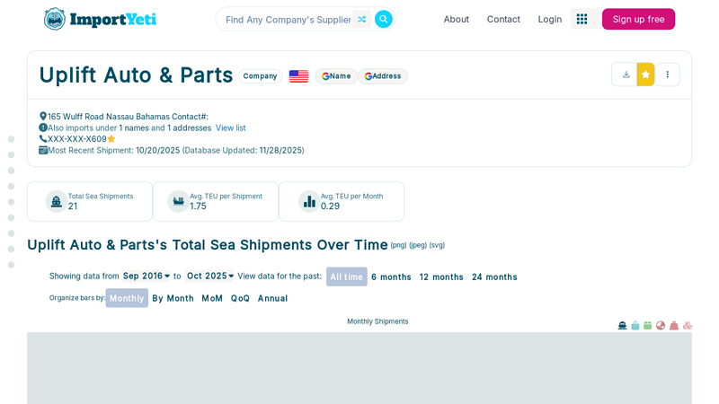 Uplift Auto & Parts car parts nassau