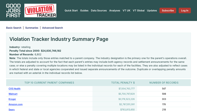 Violation Tracker advance auto parts sacramento