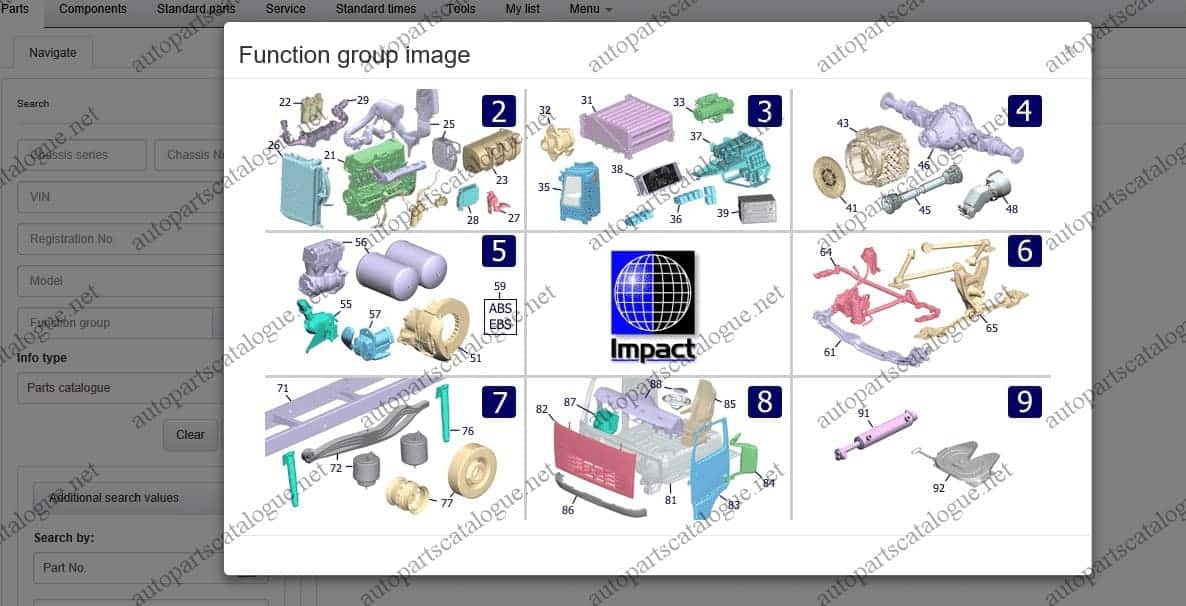 Volvo Truck Parts Catalog guide