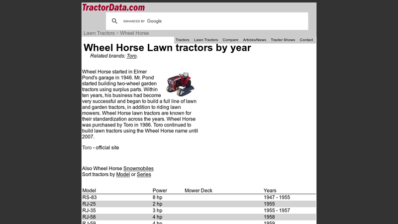 Wheel Horse lawn tractors sorted by year wheel horse tractor parts