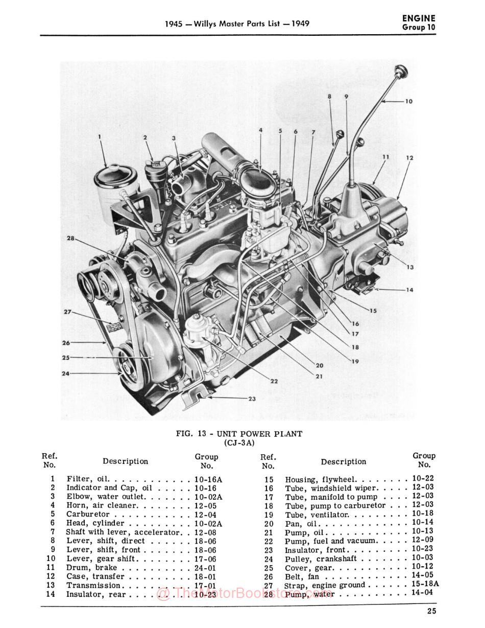 Willys Jeep Auto Parts guide