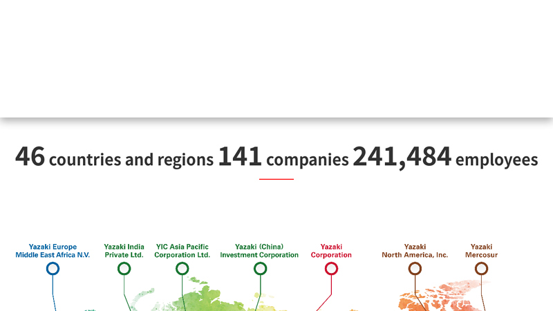 YAZAKI Group Global Site auto parts in west branch